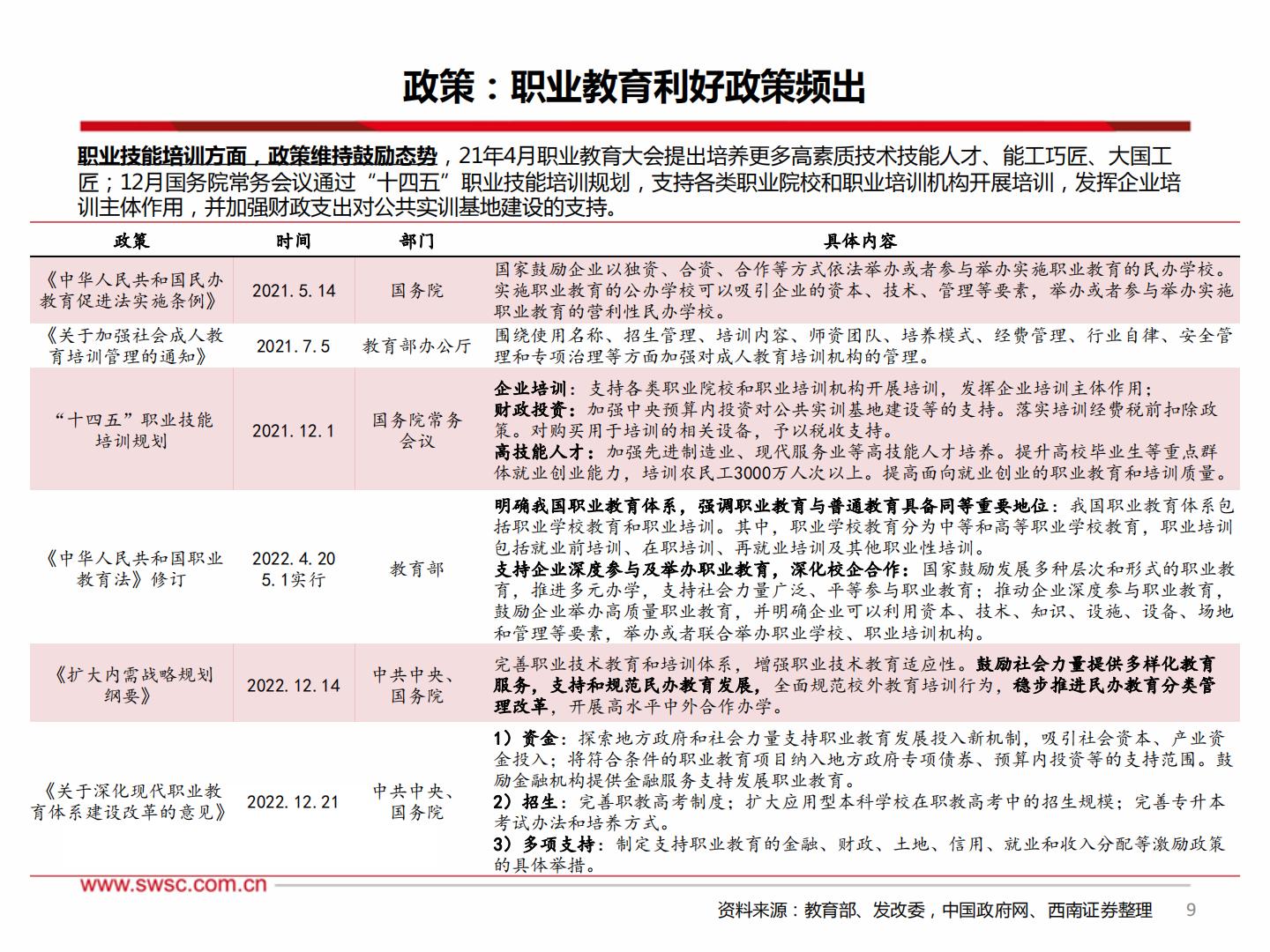 教育行业2023年中期投资策略：教育AI乘风而起，线下培训复苏显著H3_AP202306301591917336_1.pdf