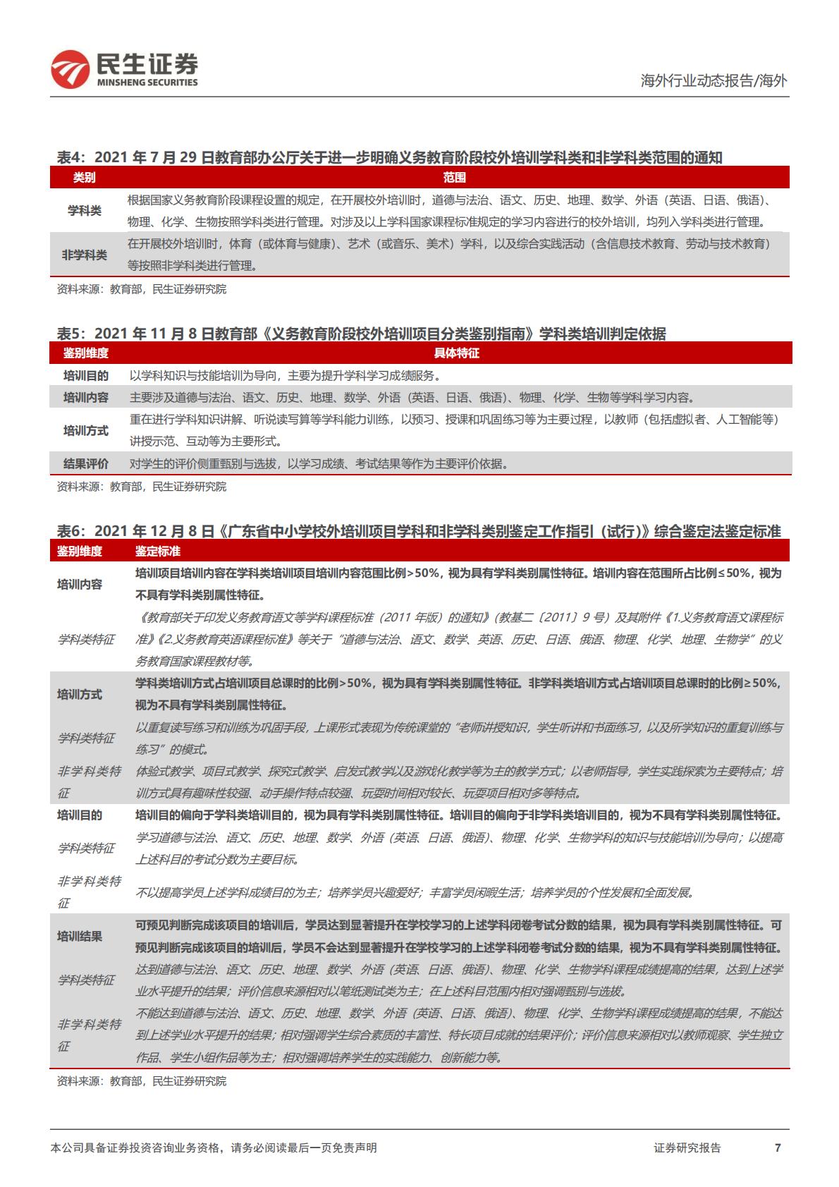 教培行业研究系列（四）：《校外培训管理条例（征求意见稿）》政策深度点评：固根本、稳预期、利长远，校外培训管理法治化更进一步H3_AP202402171622158953_1.pdf