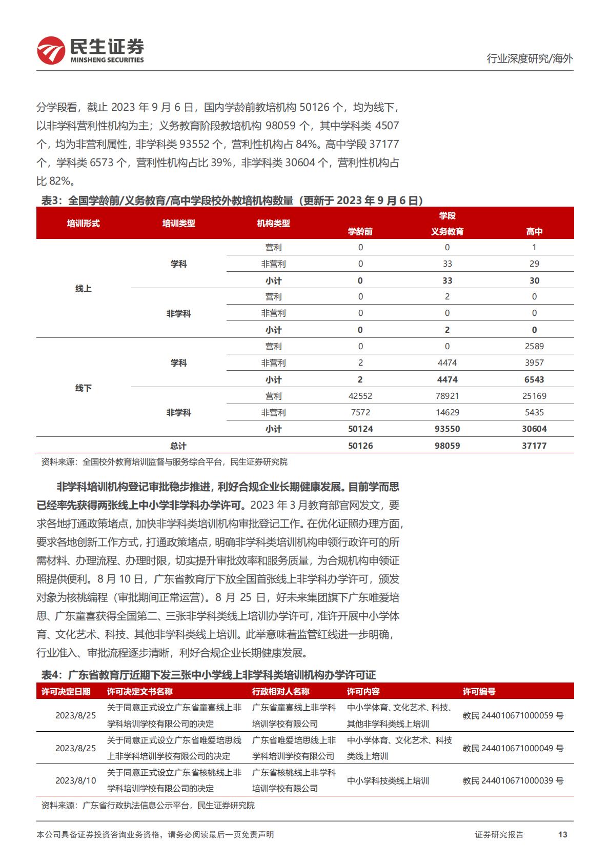 教培行业研究系列（二）：好未来（TAL.N）深度研究-龙头转型，核心业务恢复增长，科技助推新发展H3_AP202309131598384505_1.pdf