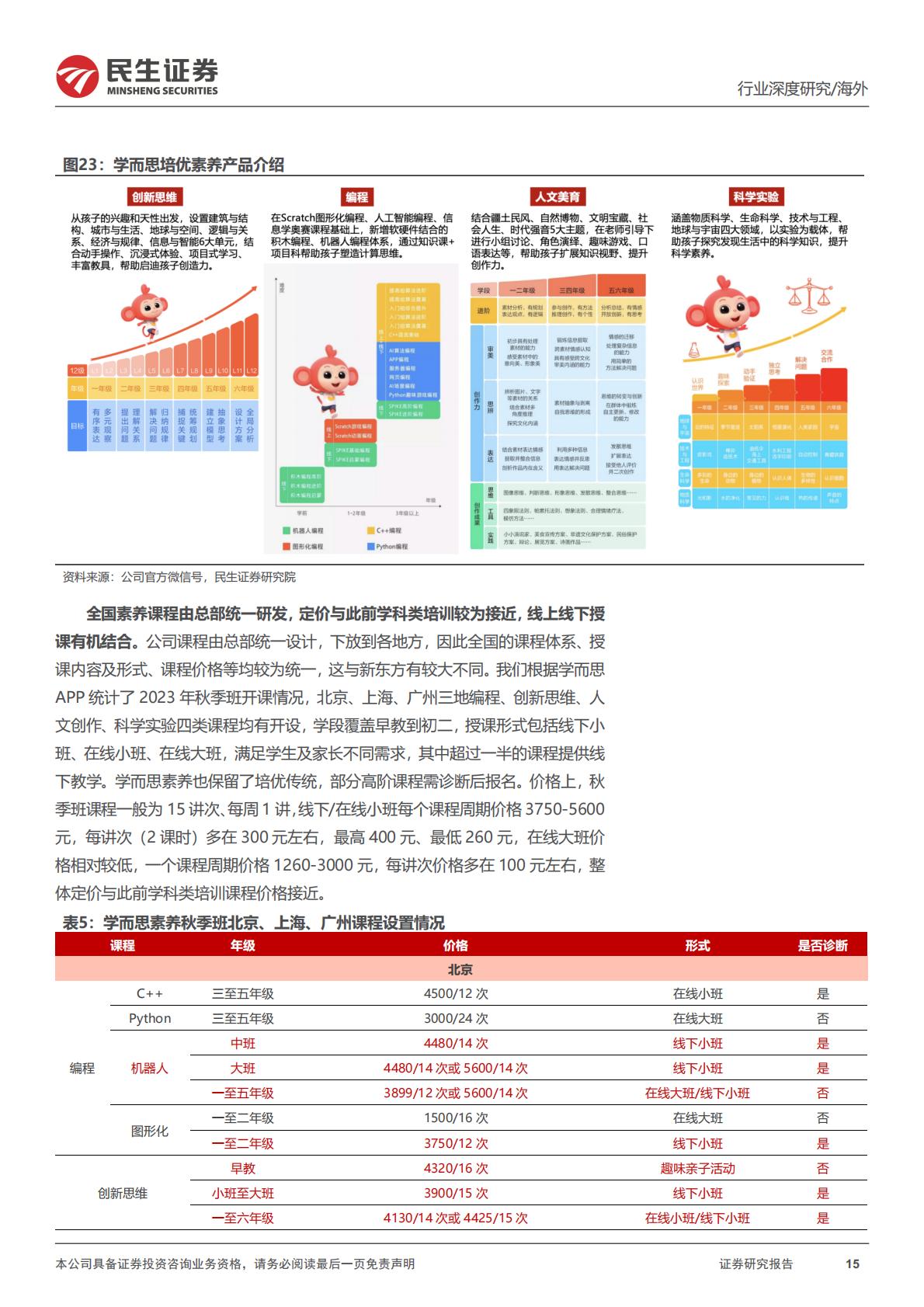 教培行业研究系列（二）：好未来（TAL.N）深度研究-龙头转型，核心业务恢复增长，科技助推新发展H3_AP202309131598384505_1.pdf