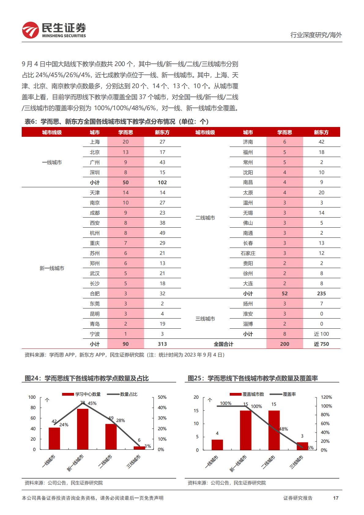 教培行业研究系列（二）：好未来（TAL.N）深度研究-龙头转型，核心业务恢复增长，科技助推新发展H3_AP202309131598384505_1.pdf