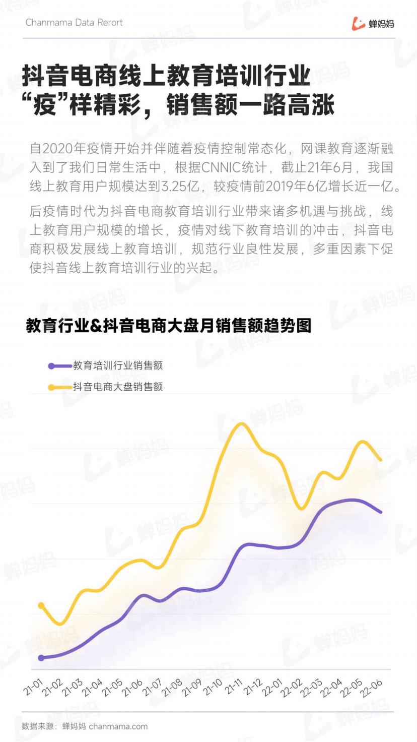抖音电商行业线上教育培训报告-抖音-202207.pdf