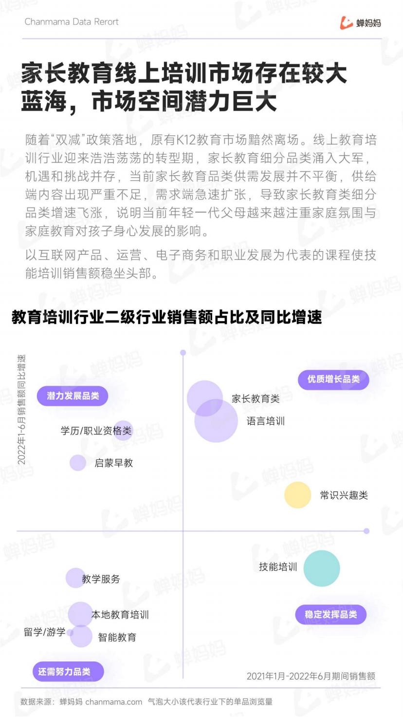 抖音电商行业线上教育培训报告-抖音-202207.pdf