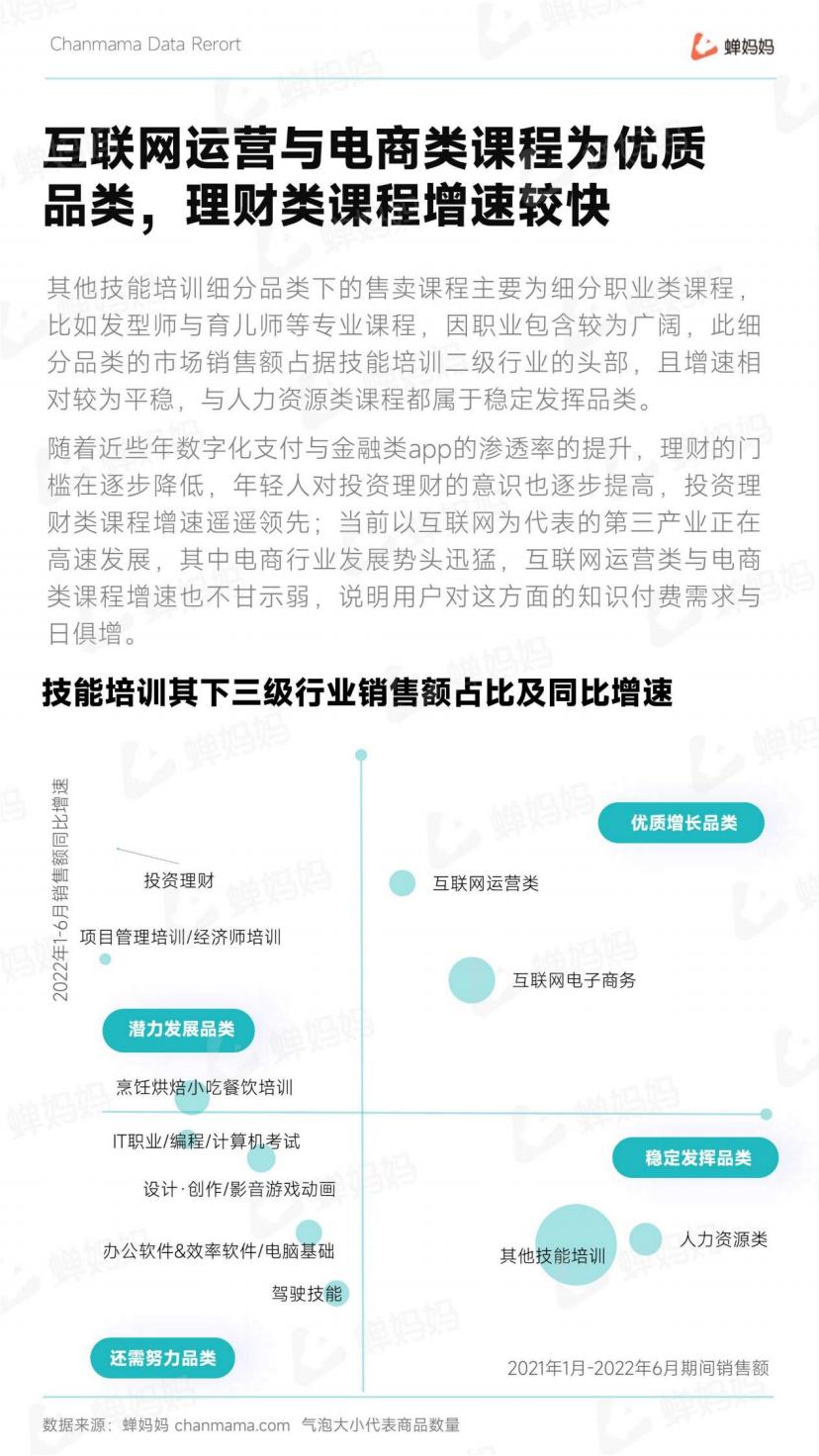 抖音电商行业线上教育培训报告-抖音-202207.pdf