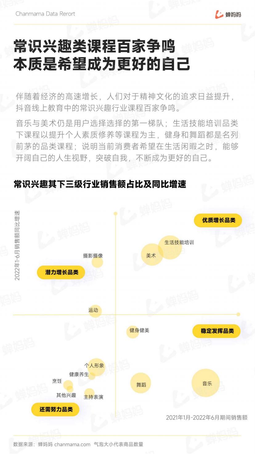 抖音电商行业线上教育培训报告-抖音-202207.pdf