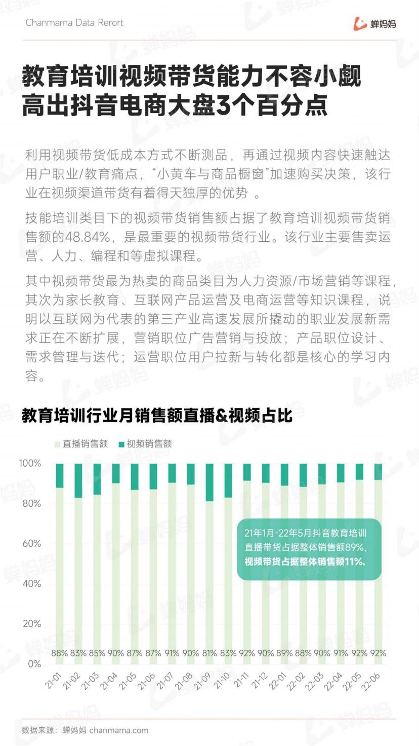 抖音电商行业线上教育培训报告-抖音-202207.pdf