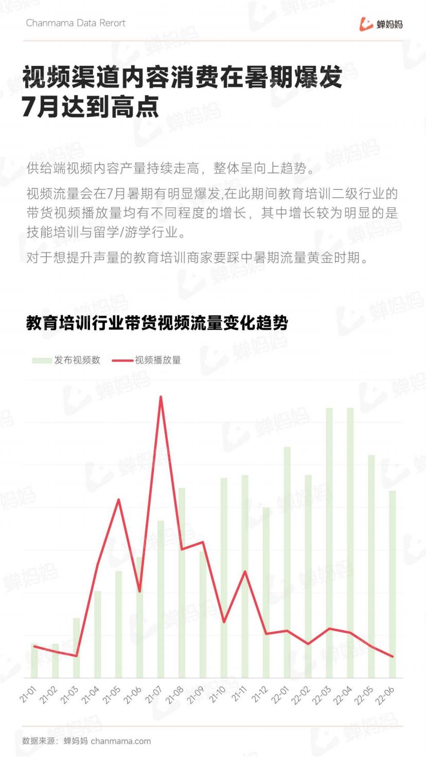 抖音电商行业线上教育培训报告-抖音-202207.pdf