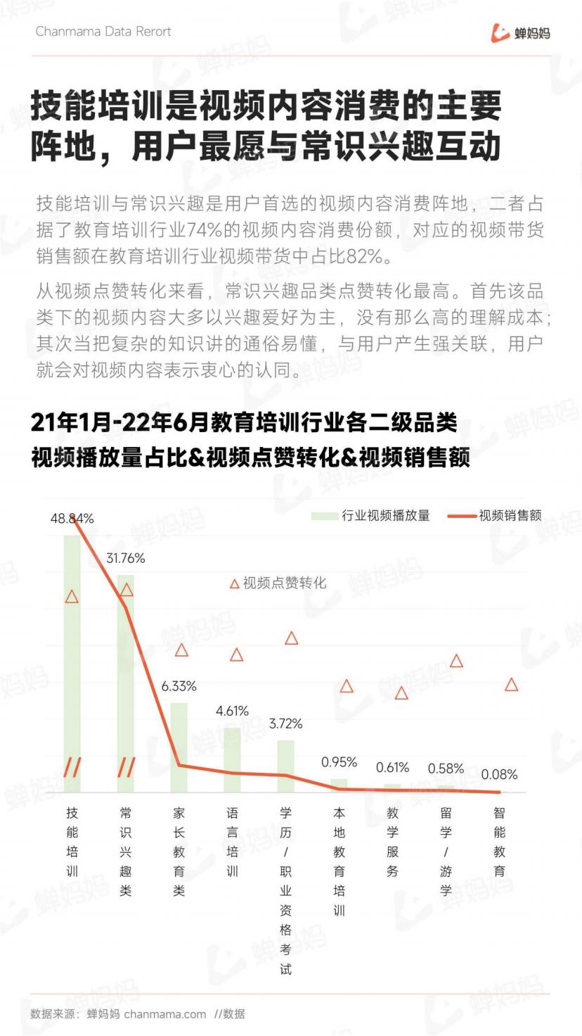 抖音电商行业线上教育培训报告-抖音-202207.pdf