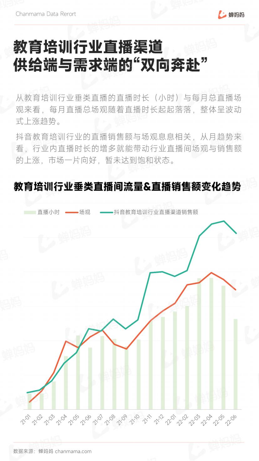 抖音电商行业线上教育培训报告-抖音-202207.pdf