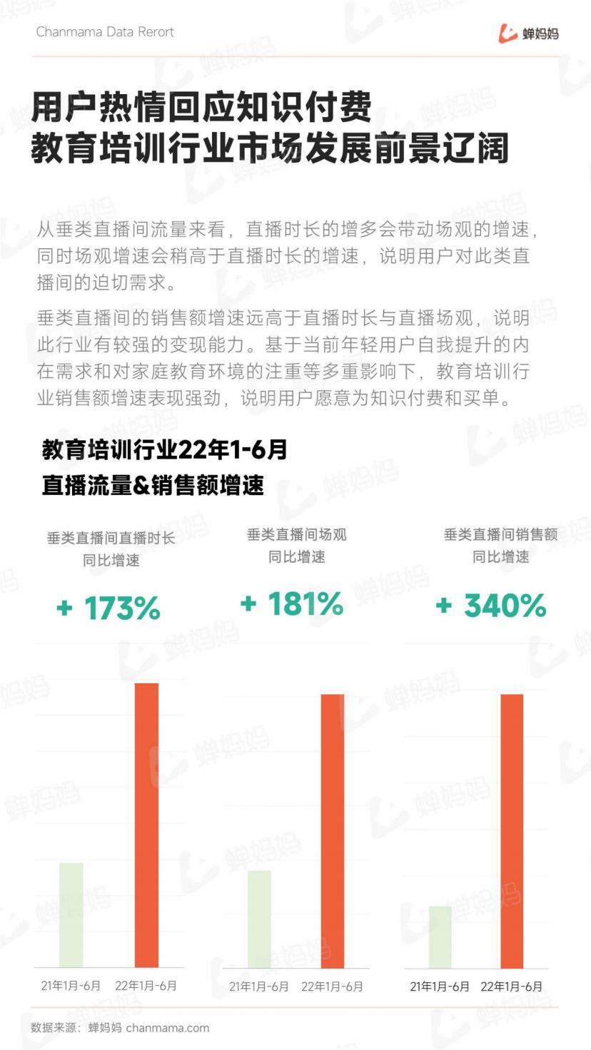 抖音电商行业线上教育培训报告-抖音-202207.pdf