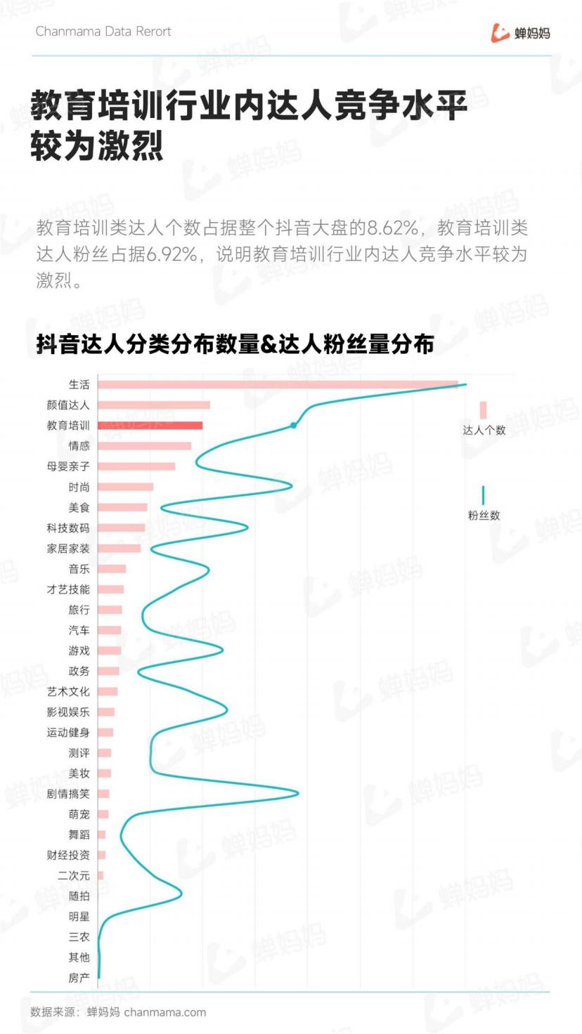 抖音电商行业线上教育培训报告-抖音-202207.pdf