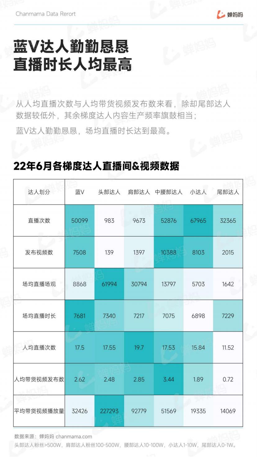 抖音电商行业线上教育培训报告-抖音-202207.pdf