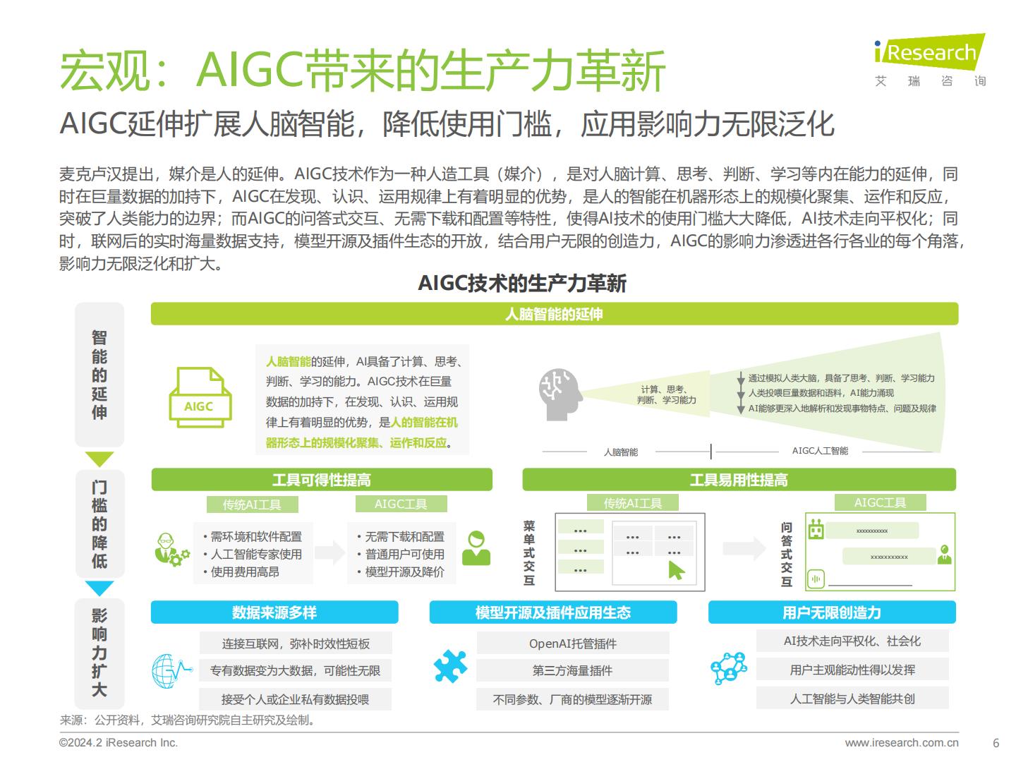 2024年AIGC+教育行业报告.pdf