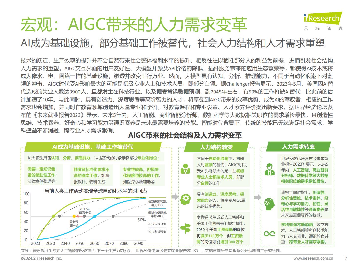 2024年AIGC+教育行业报告.pdf