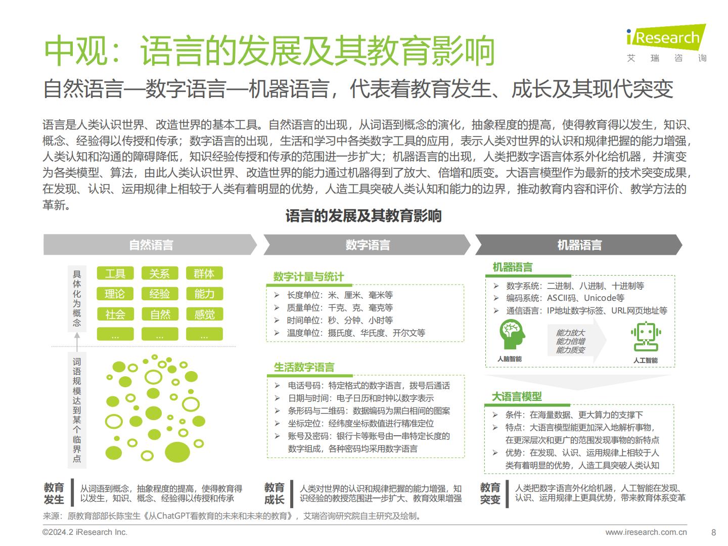 2024年AIGC+教育行业报告.pdf