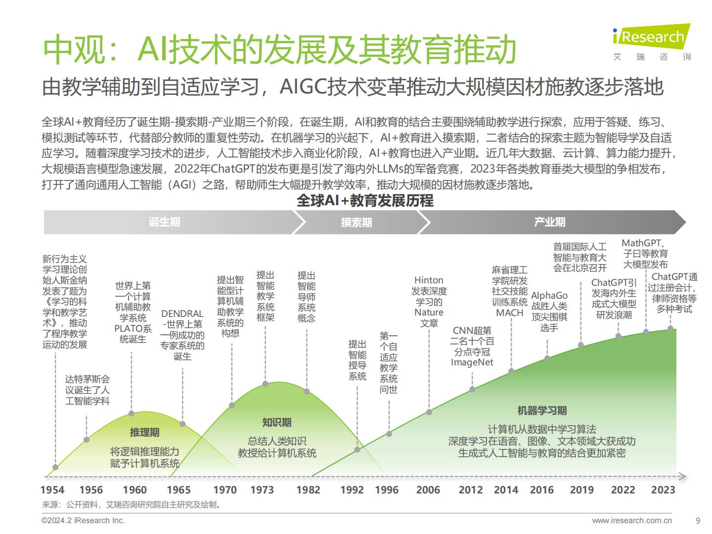 2024年AIGC+教育行业报告.pdf