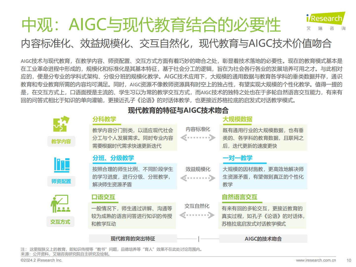 2024年AIGC+教育行业报告.pdf