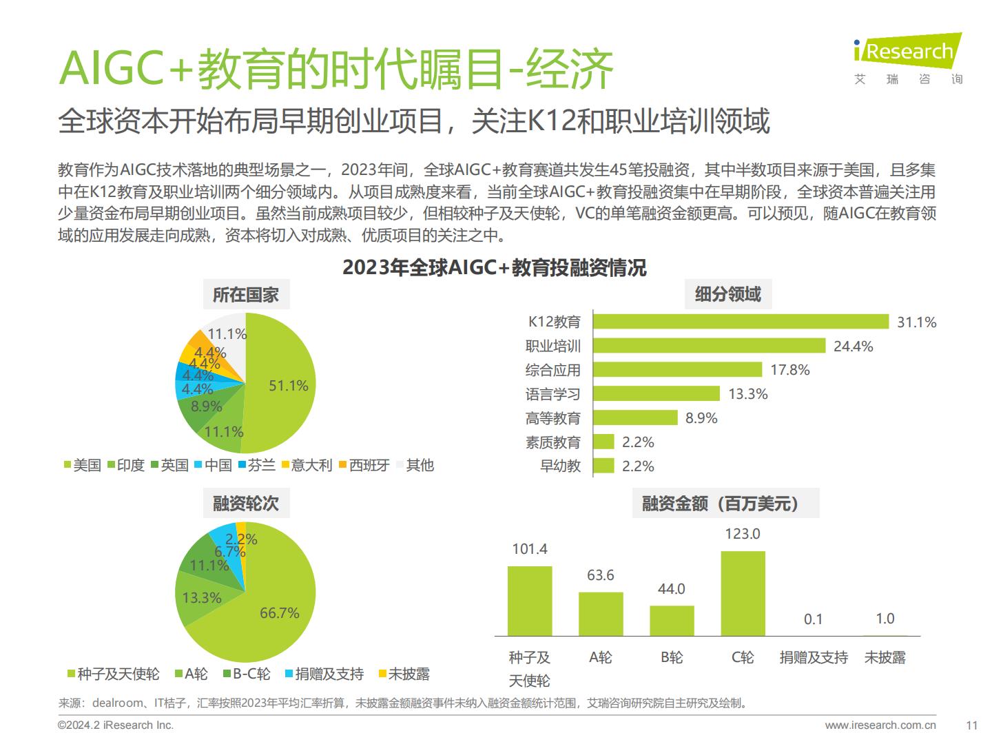 2024年AIGC+教育行业报告.pdf
