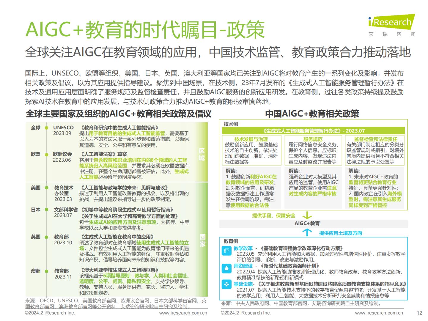 2024年AIGC+教育行业报告.pdf