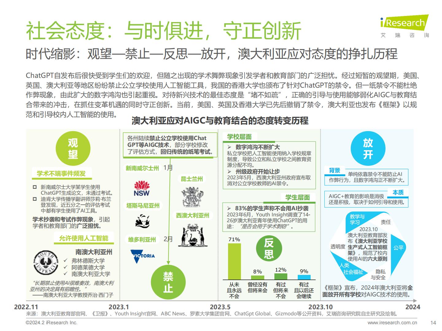 2024年AIGC+教育行业报告.pdf