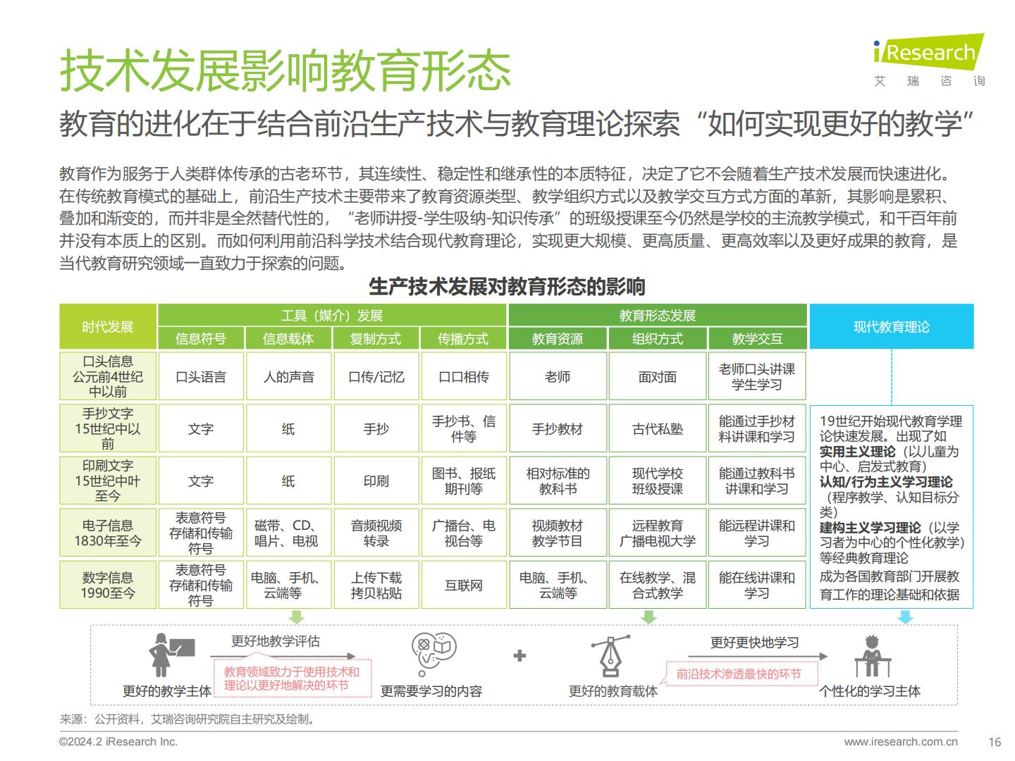 2024年AIGC+教育行业报告.pdf