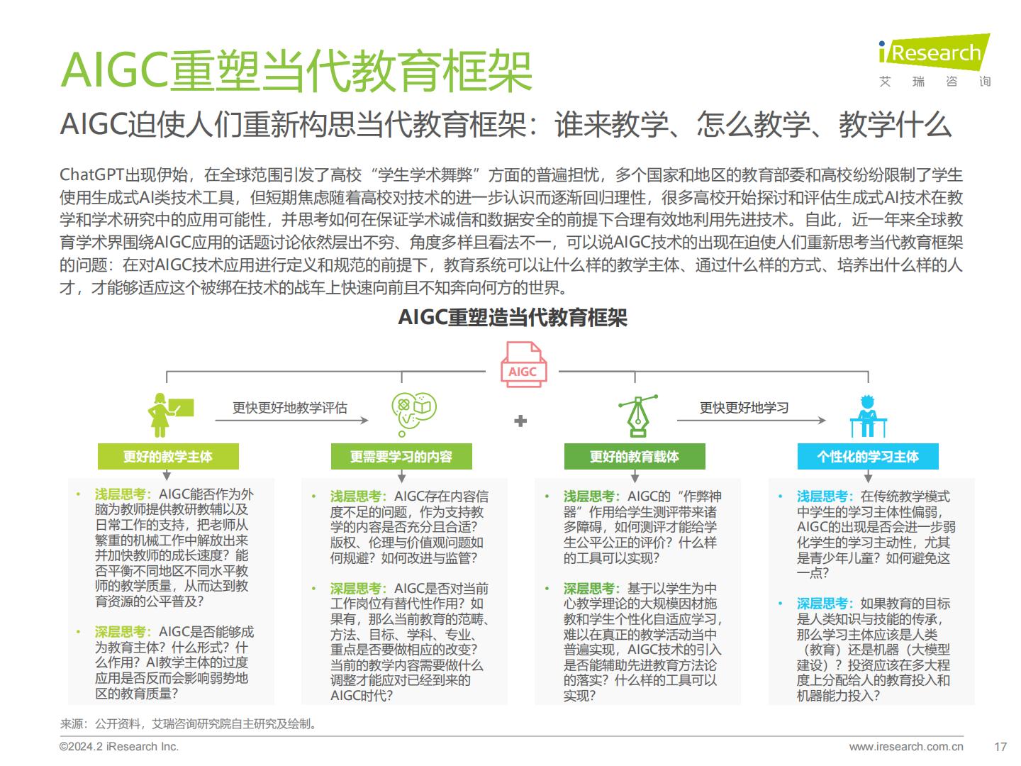 2024年AIGC+教育行业报告.pdf