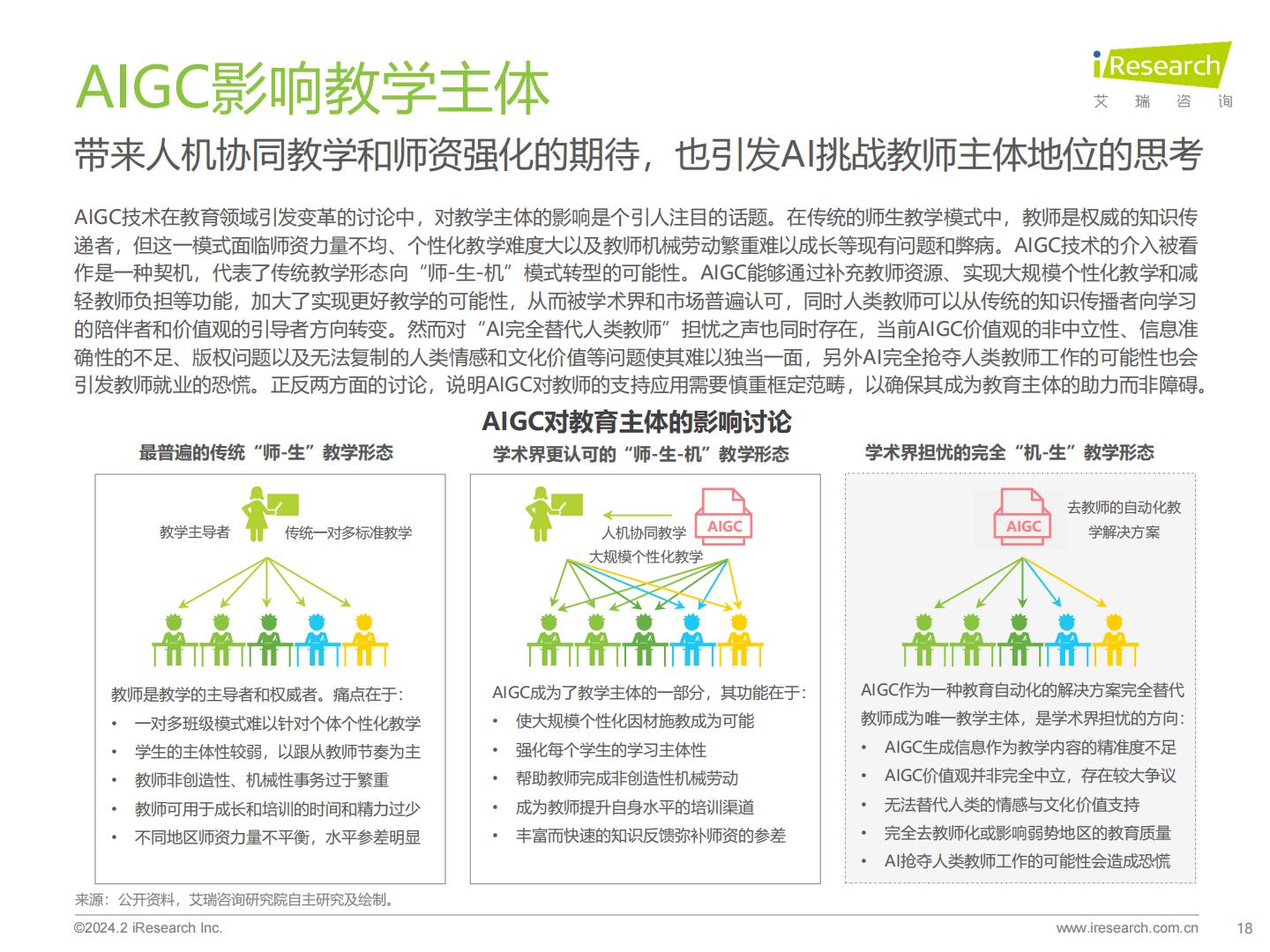 2024年AIGC+教育行业报告.pdf
