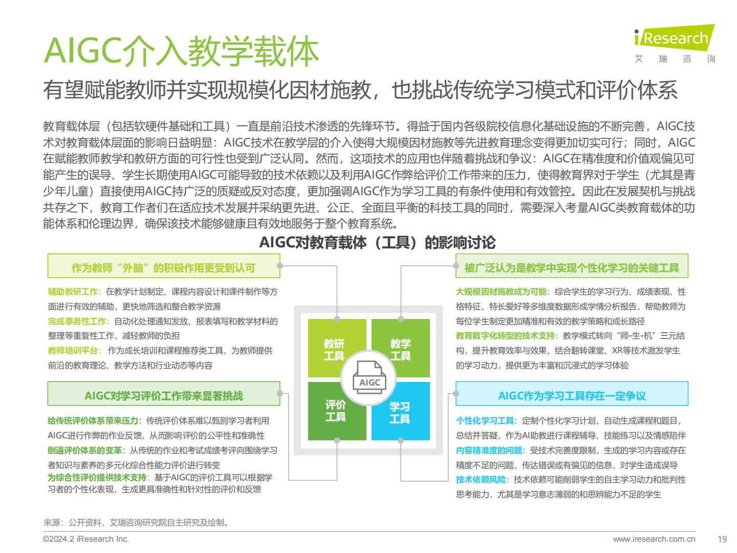 2024年AIGC+教育行业报告.pdf