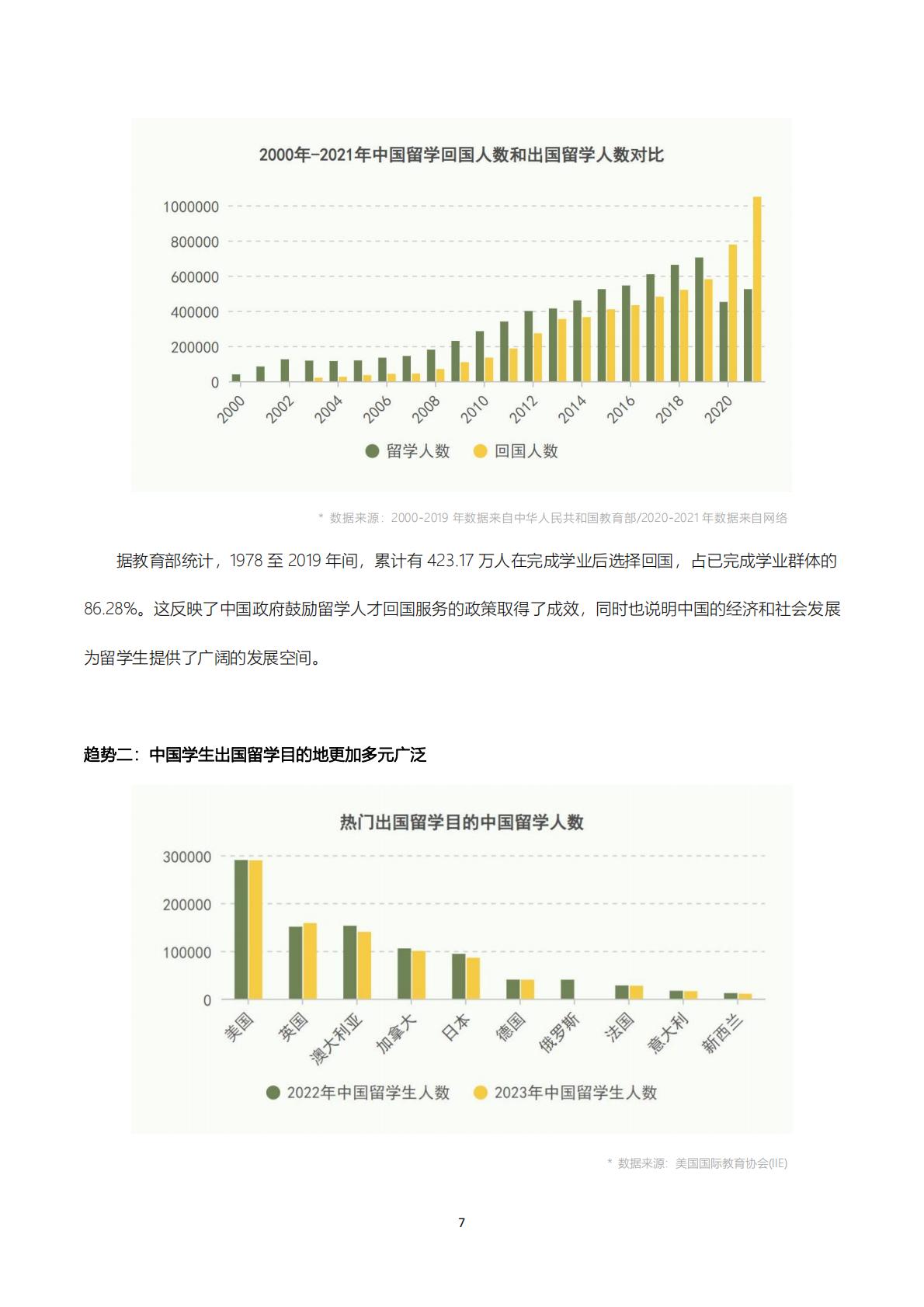 2024留学雅思托福白皮书-环球教育.pdf