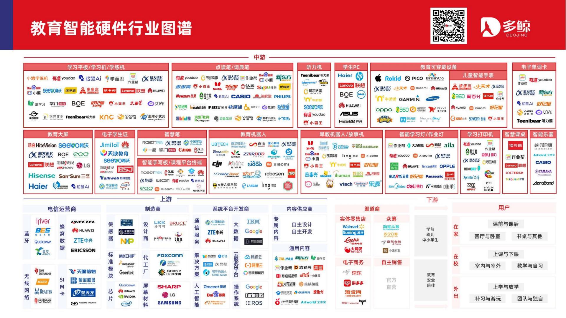 2024教育智能硬件行业发展趋势报告-多鲸教育研究院-2024.05-62页.pdf