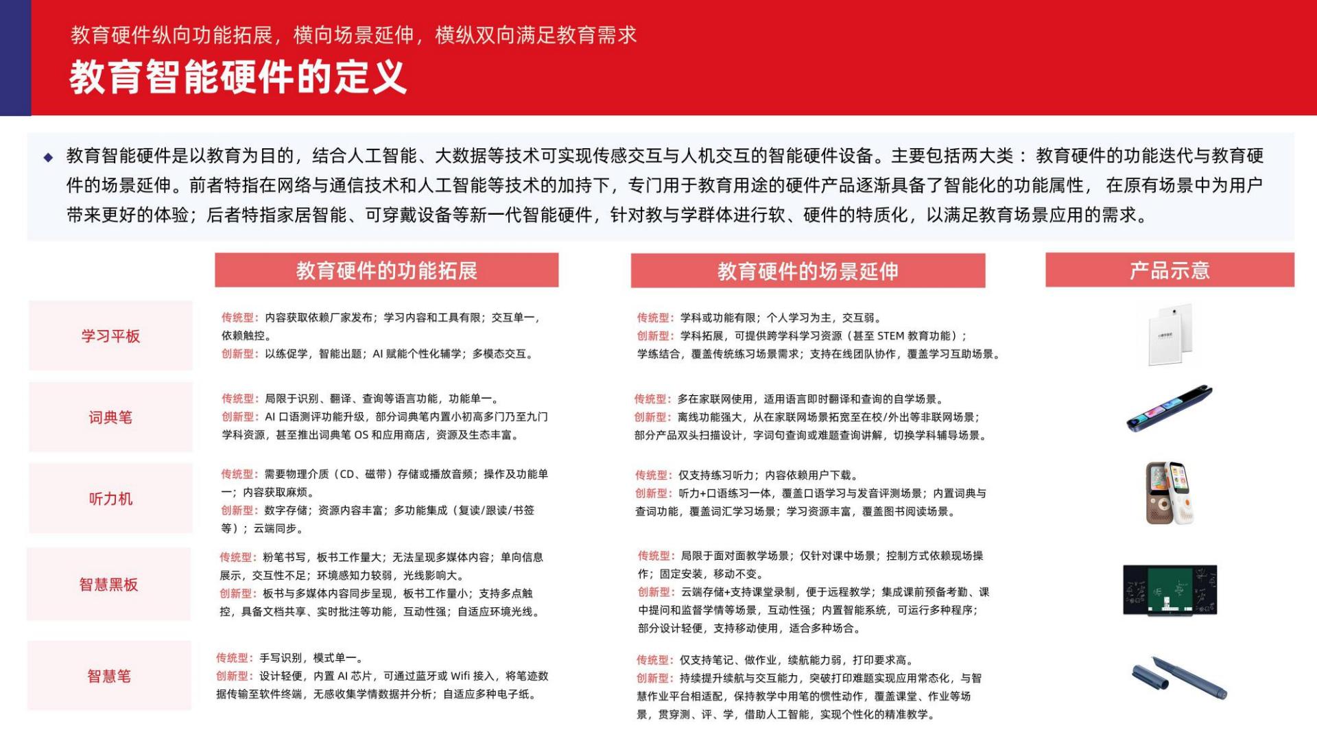 2024教育智能硬件行业发展趋势报告-多鲸教育研究院-2024.05-62页.pdf