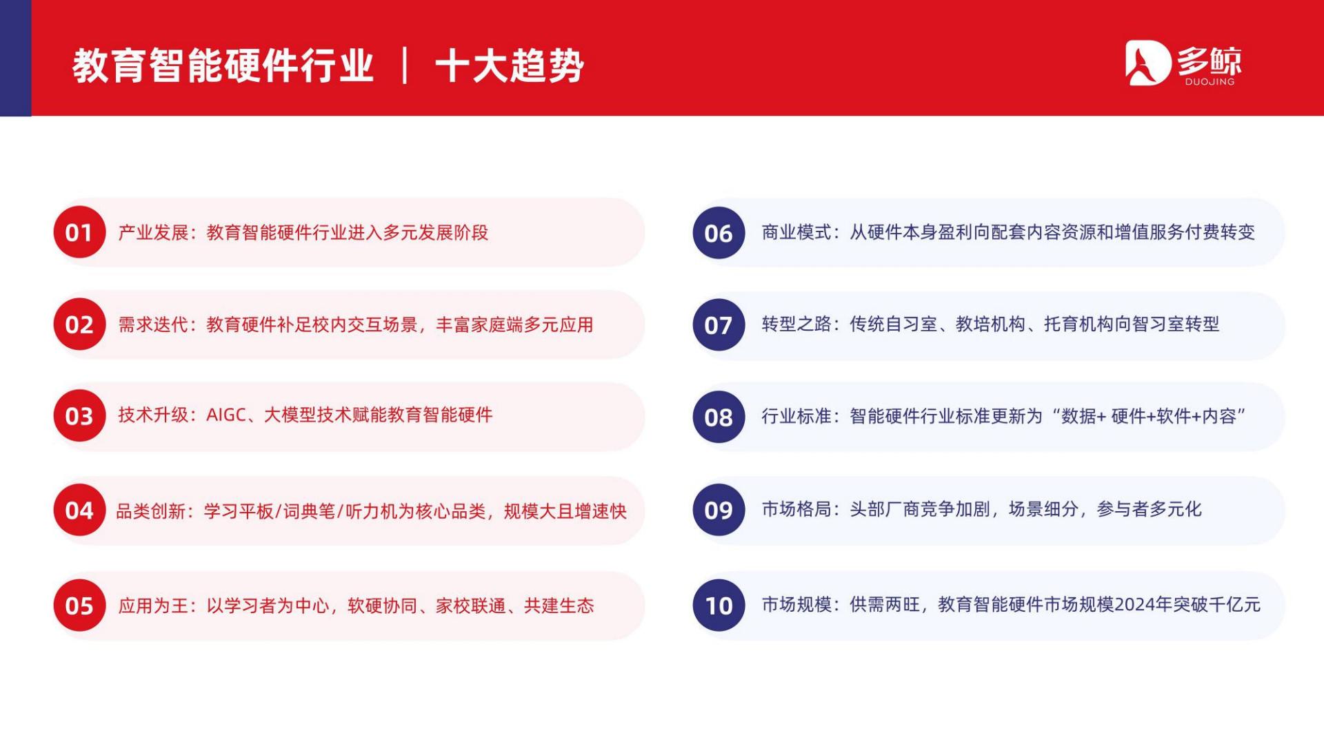 2024教育智能硬件行业发展趋势报告-多鲸教育研究院-2024.05-62页.pdf