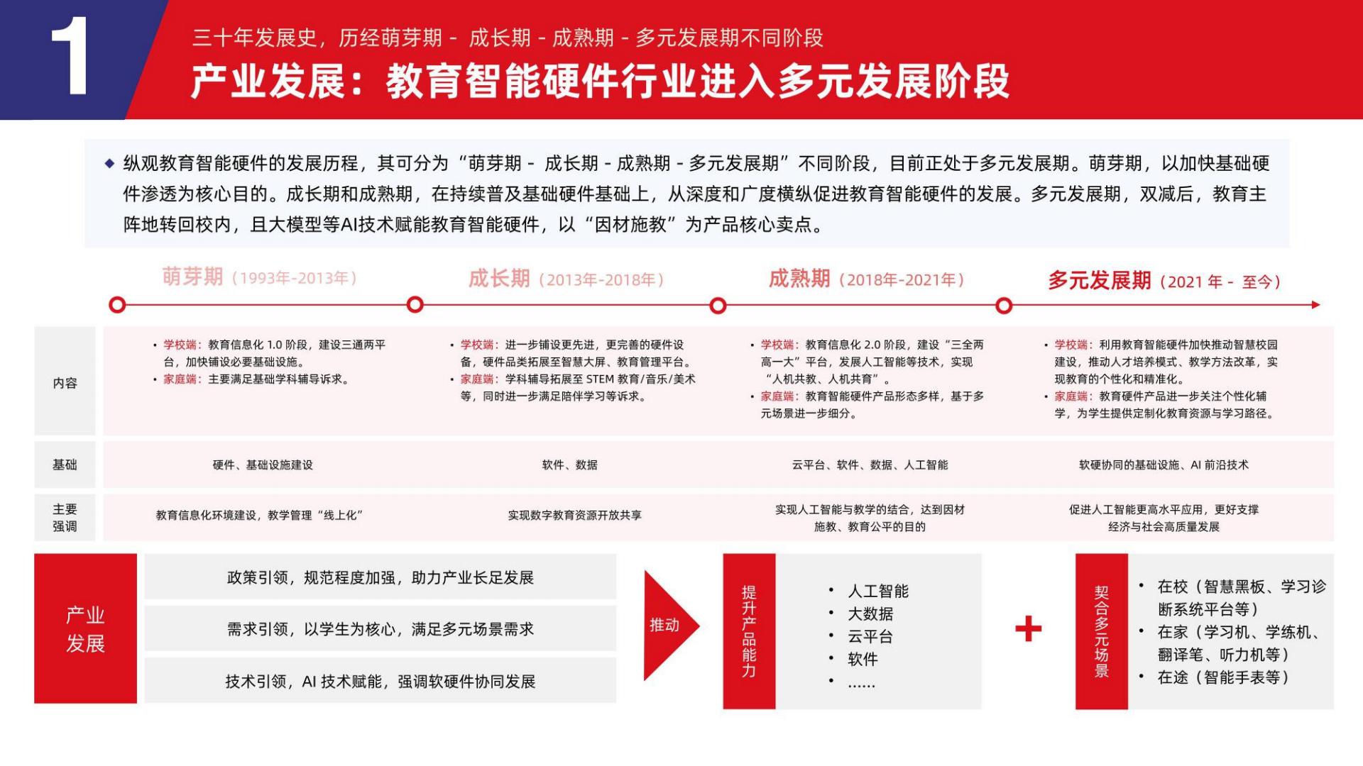 2024教育智能硬件行业发展趋势报告-多鲸教育研究院-2024.05-62页.pdf