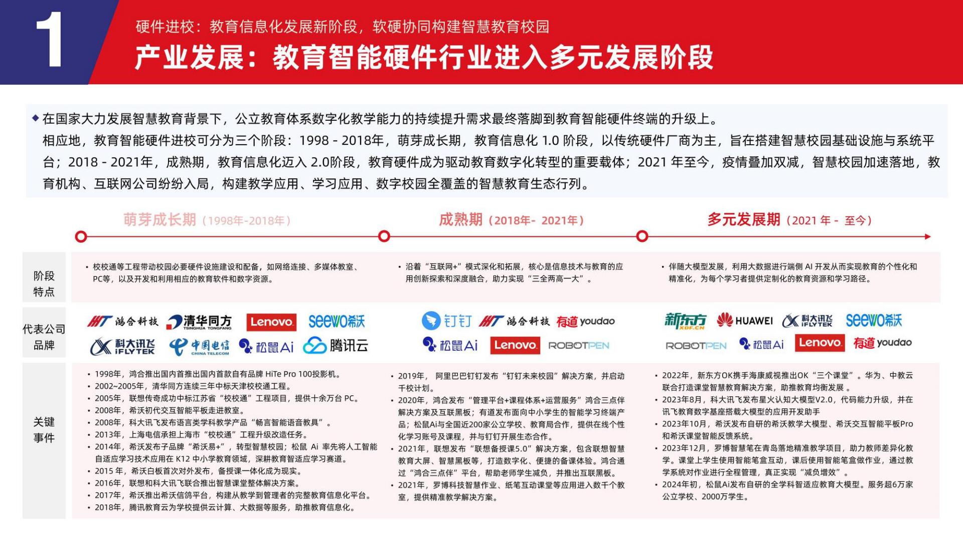 2024教育智能硬件行业发展趋势报告-多鲸教育研究院-2024.05-62页.pdf
