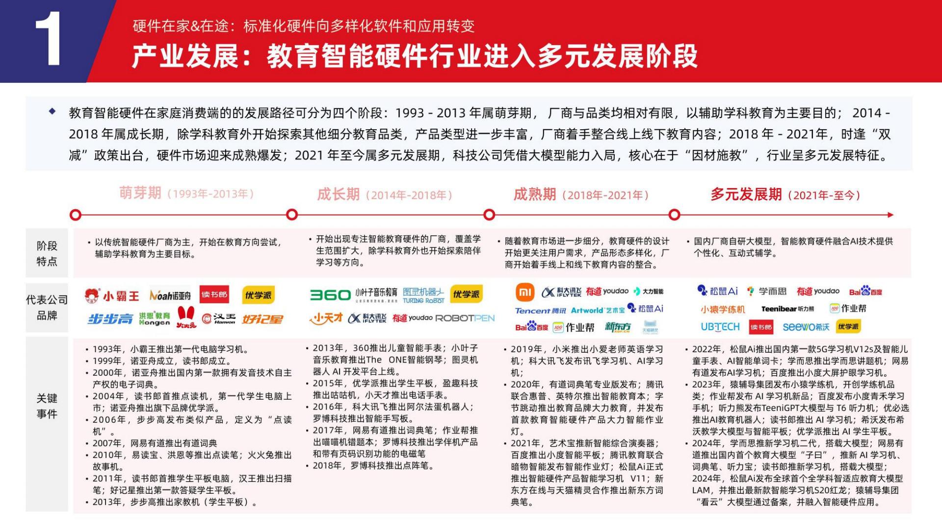 2024教育智能硬件行业发展趋势报告-多鲸教育研究院-2024.05-62页.pdf