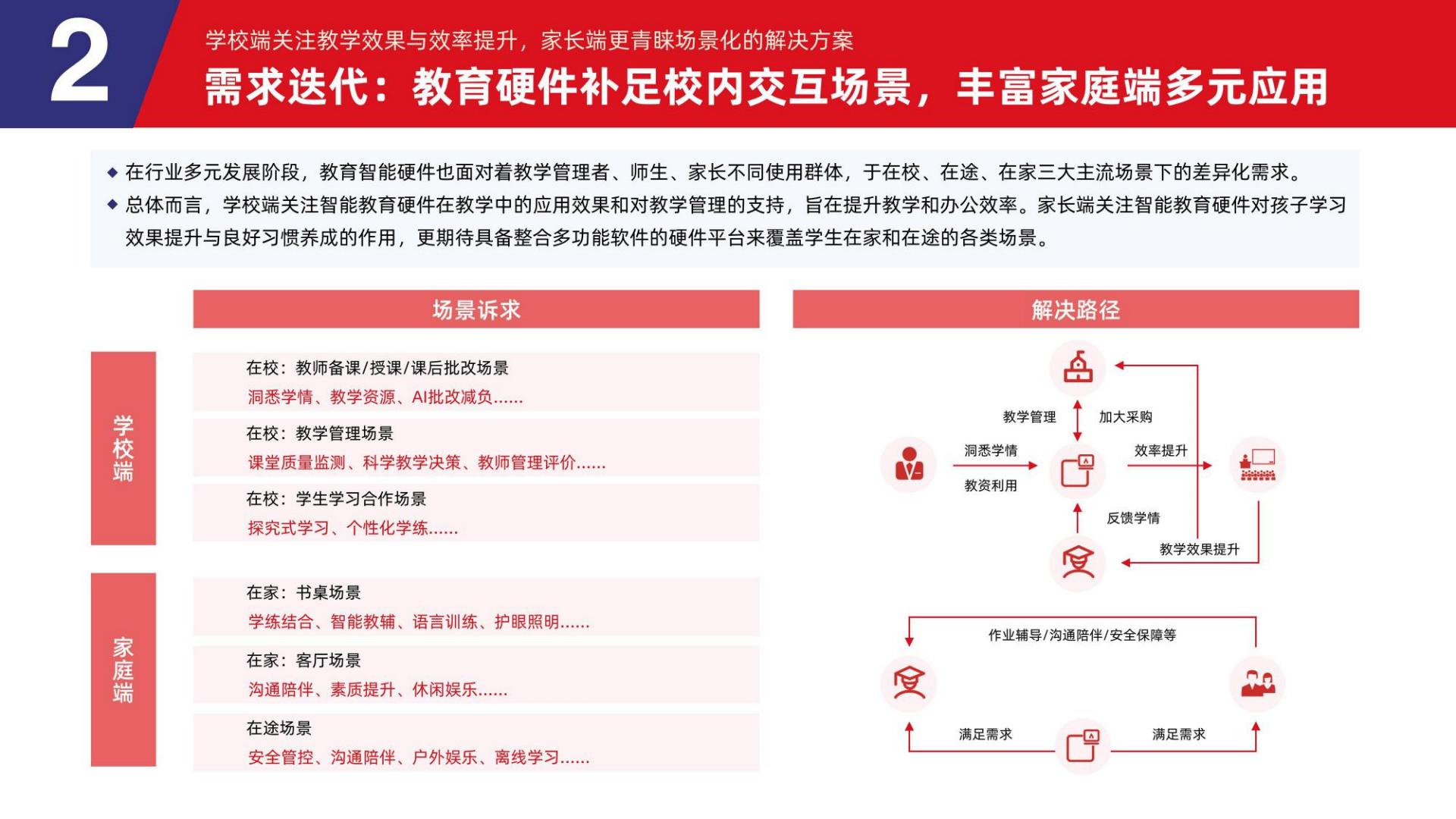 2024教育智能硬件行业发展趋势报告-多鲸教育研究院-2024.05-62页.pdf