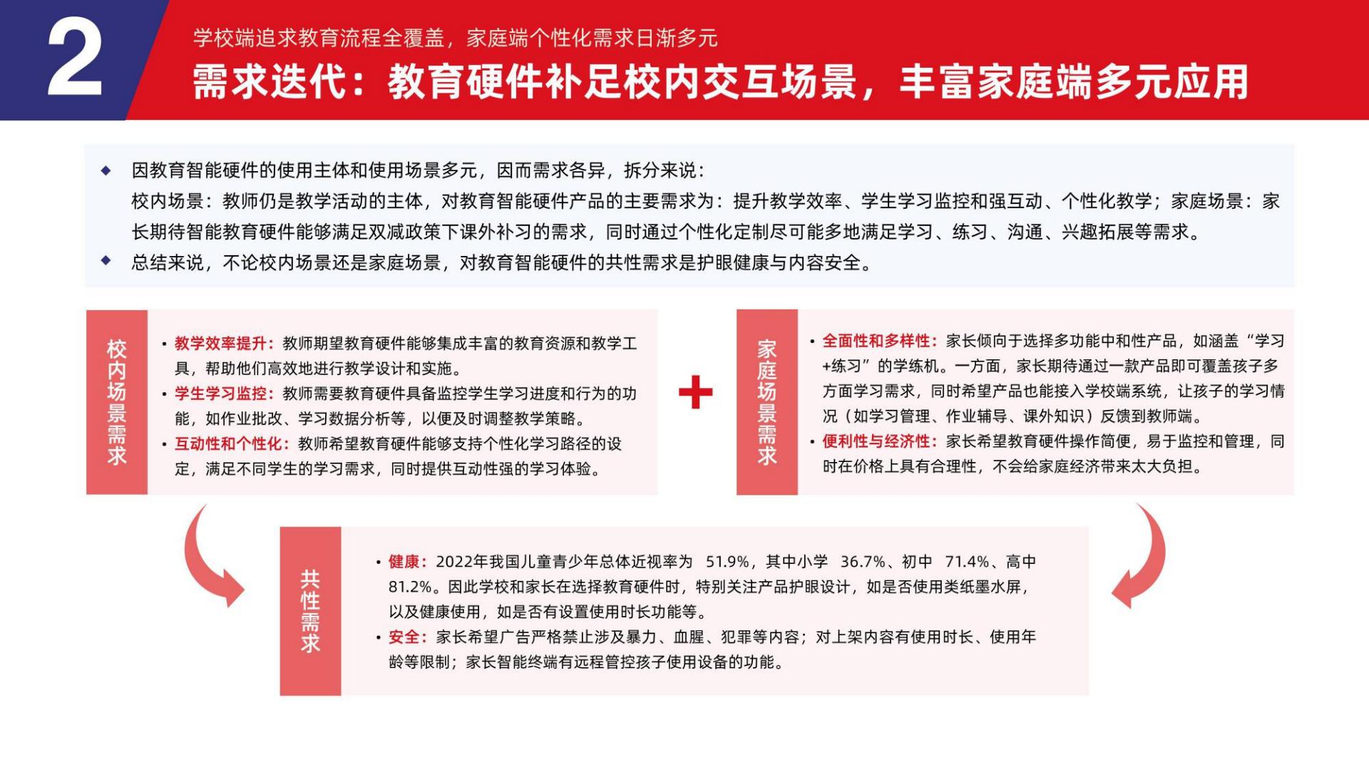 2024教育智能硬件行业发展趋势报告-多鲸教育研究院-2024.05-62页.pdf