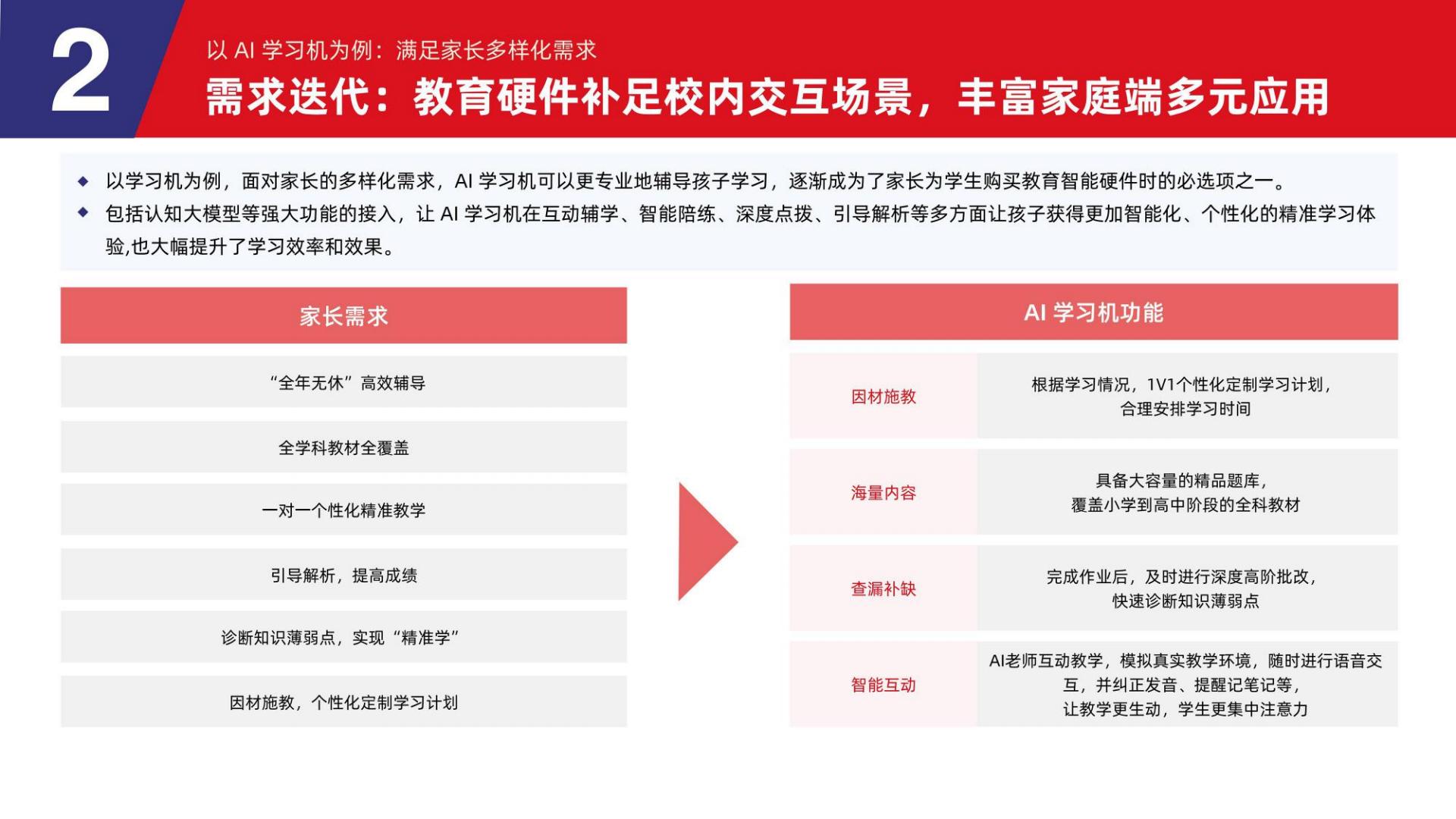 2024教育智能硬件行业发展趋势报告-多鲸教育研究院-2024.05-62页.pdf