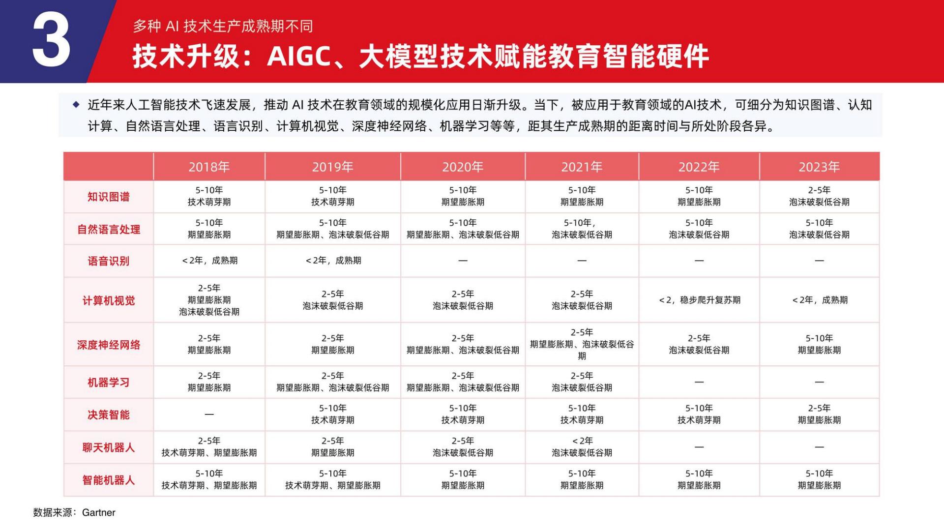 2024教育智能硬件行业发展趋势报告-多鲸教育研究院-2024.05-62页.pdf