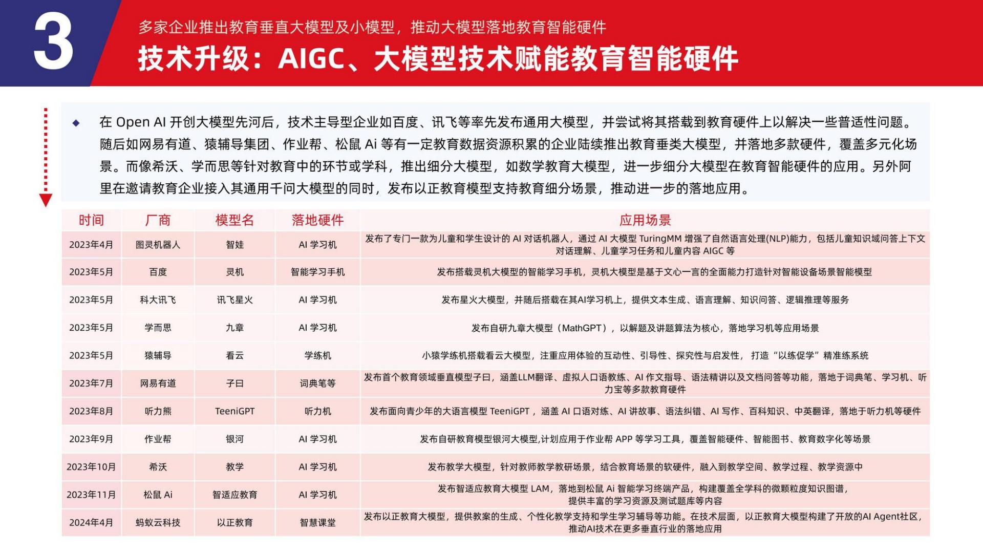 2024教育智能硬件行业发展趋势报告-多鲸教育研究院-2024.05-62页.pdf