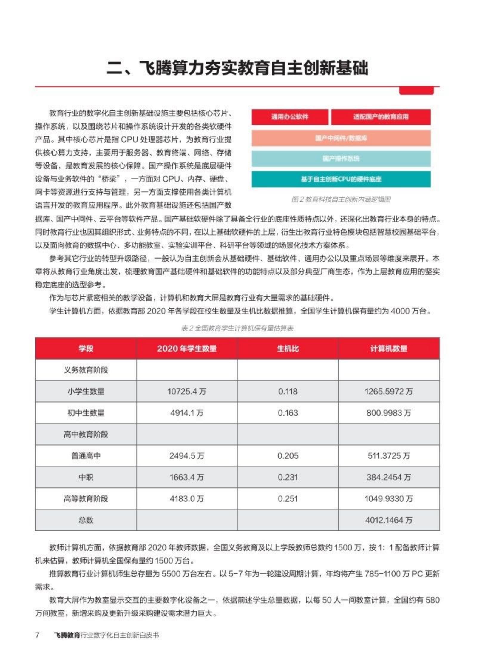 2024教育行业数字化自主创新-飞腾生态解决方案白皮书-飞腾.pdf