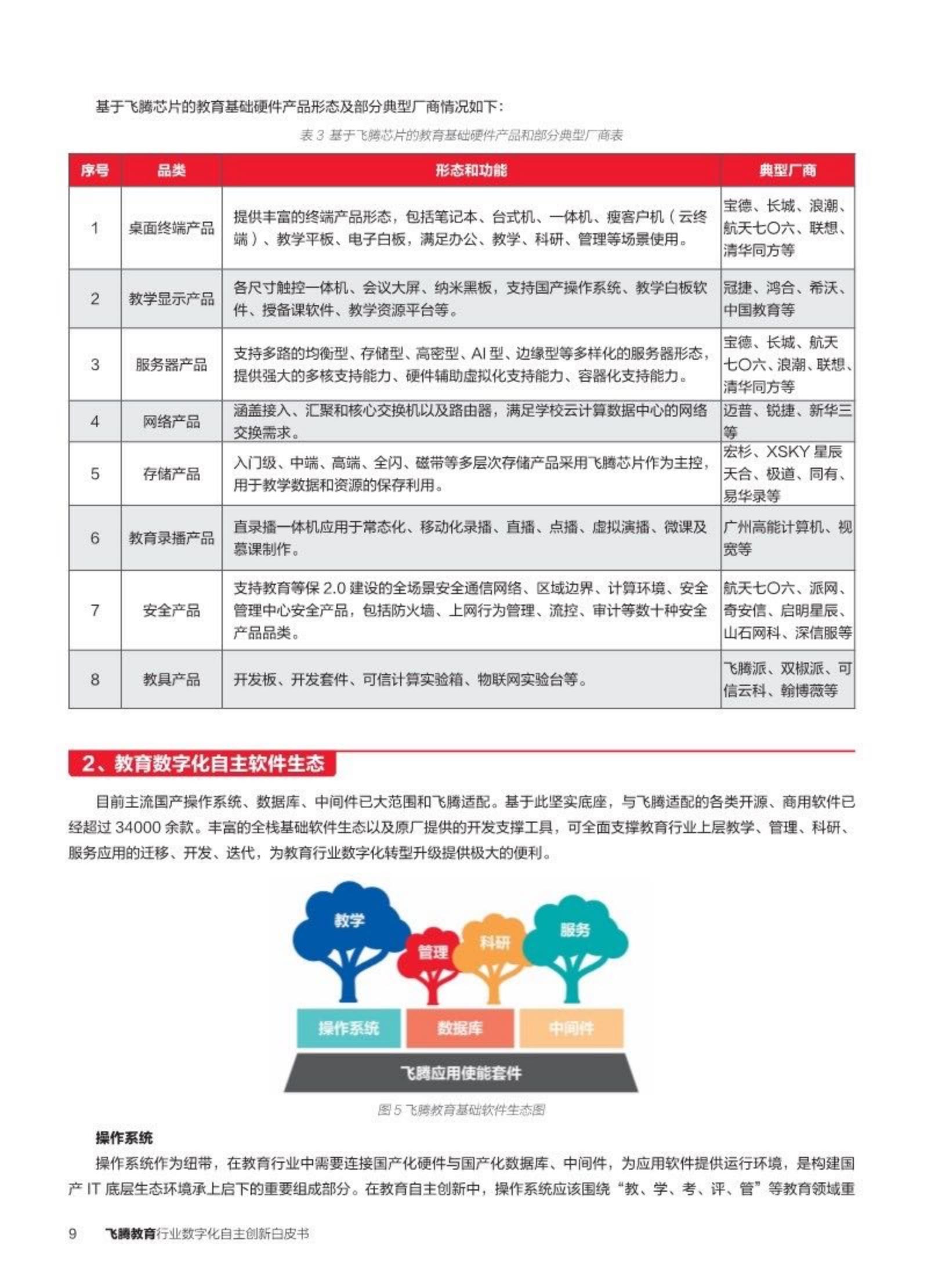 2024教育行业数字化自主创新-飞腾生态解决方案白皮书-飞腾.pdf