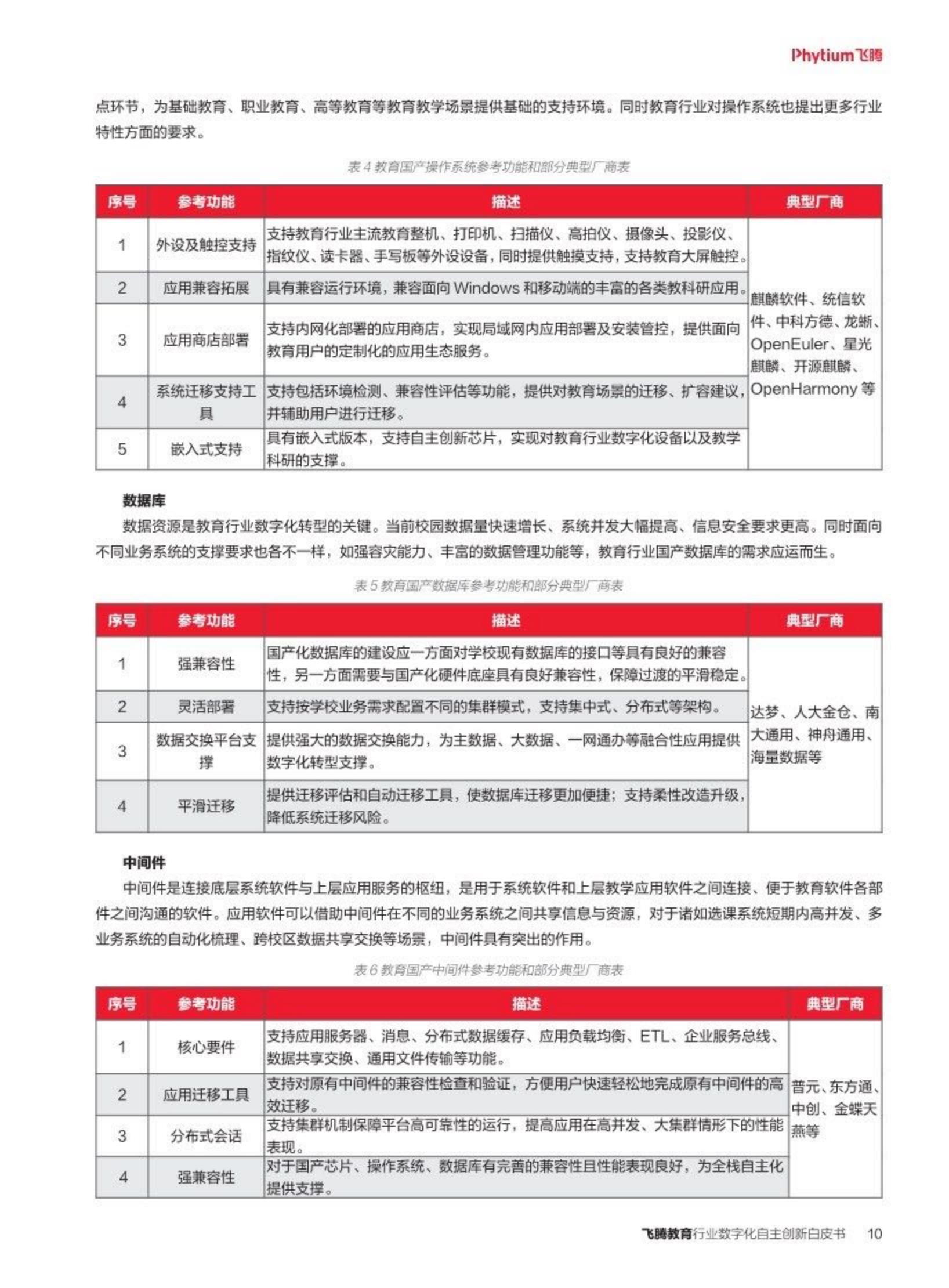 2024教育行业数字化自主创新-飞腾生态解决方案白皮书-飞腾.pdf