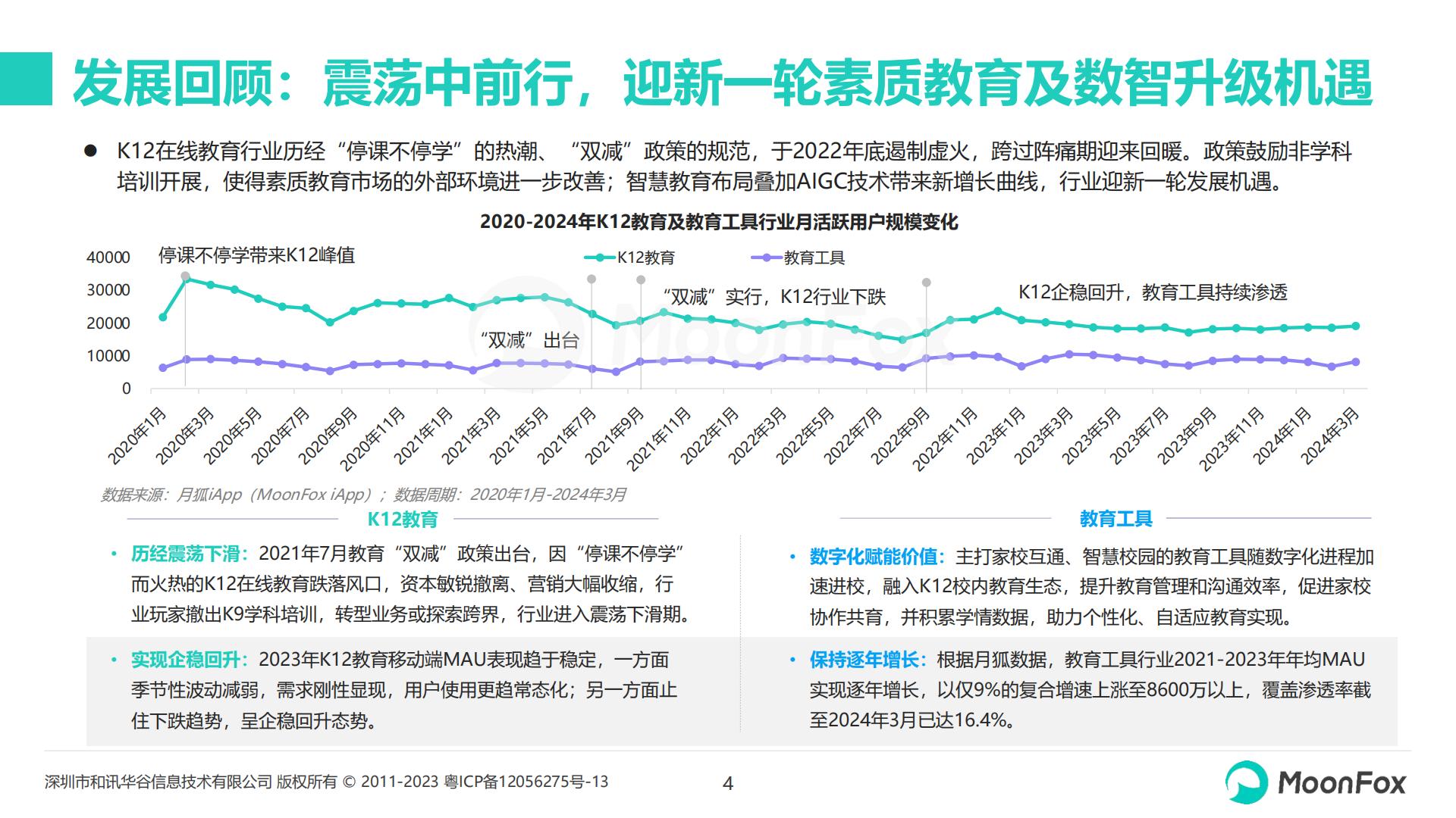 2024 K12教育行业发展洞察报告-月狐数据- 202405.pdf