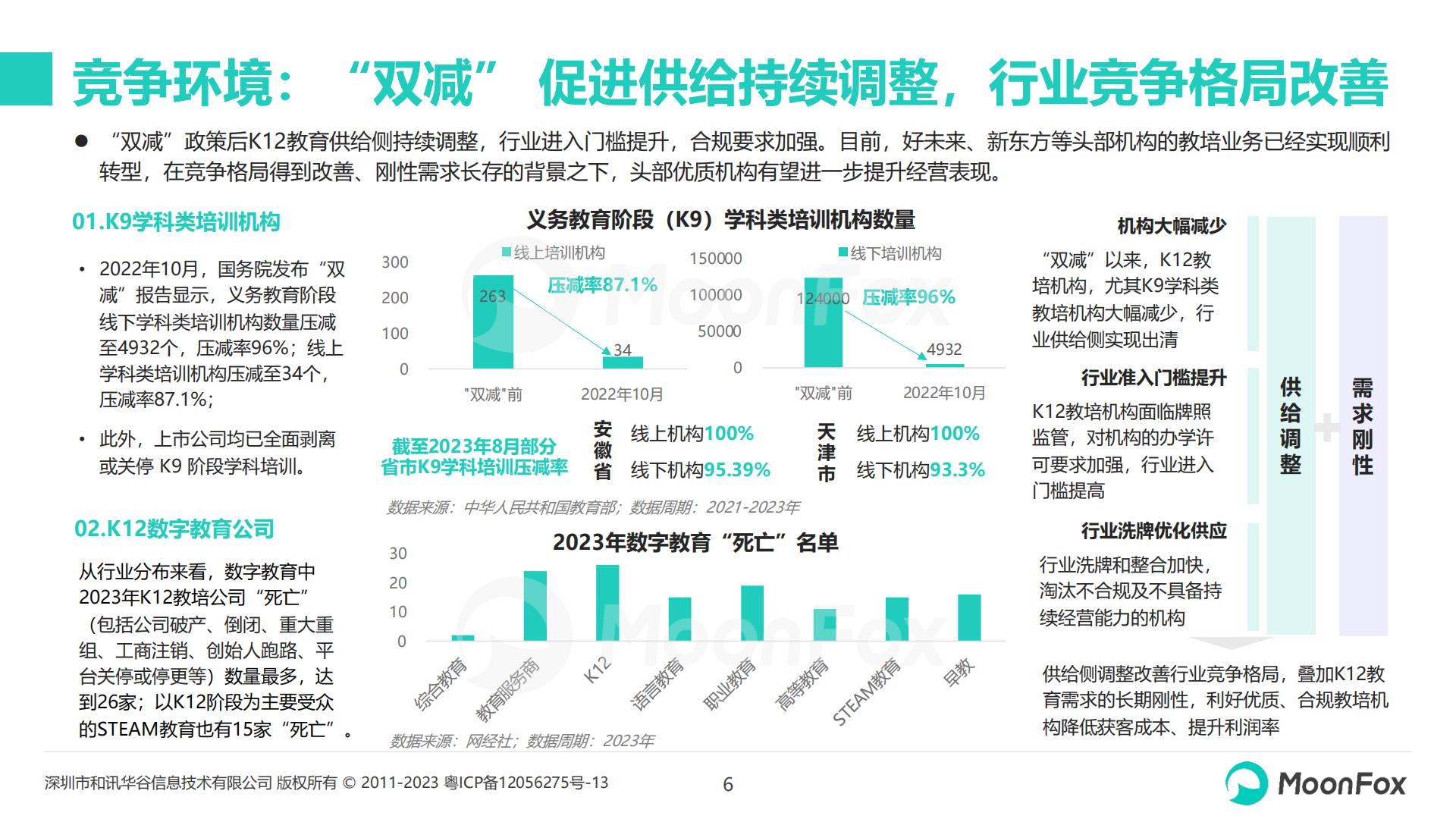 2024 K12教育行业发展洞察报告-月狐数据- 202405.pdf