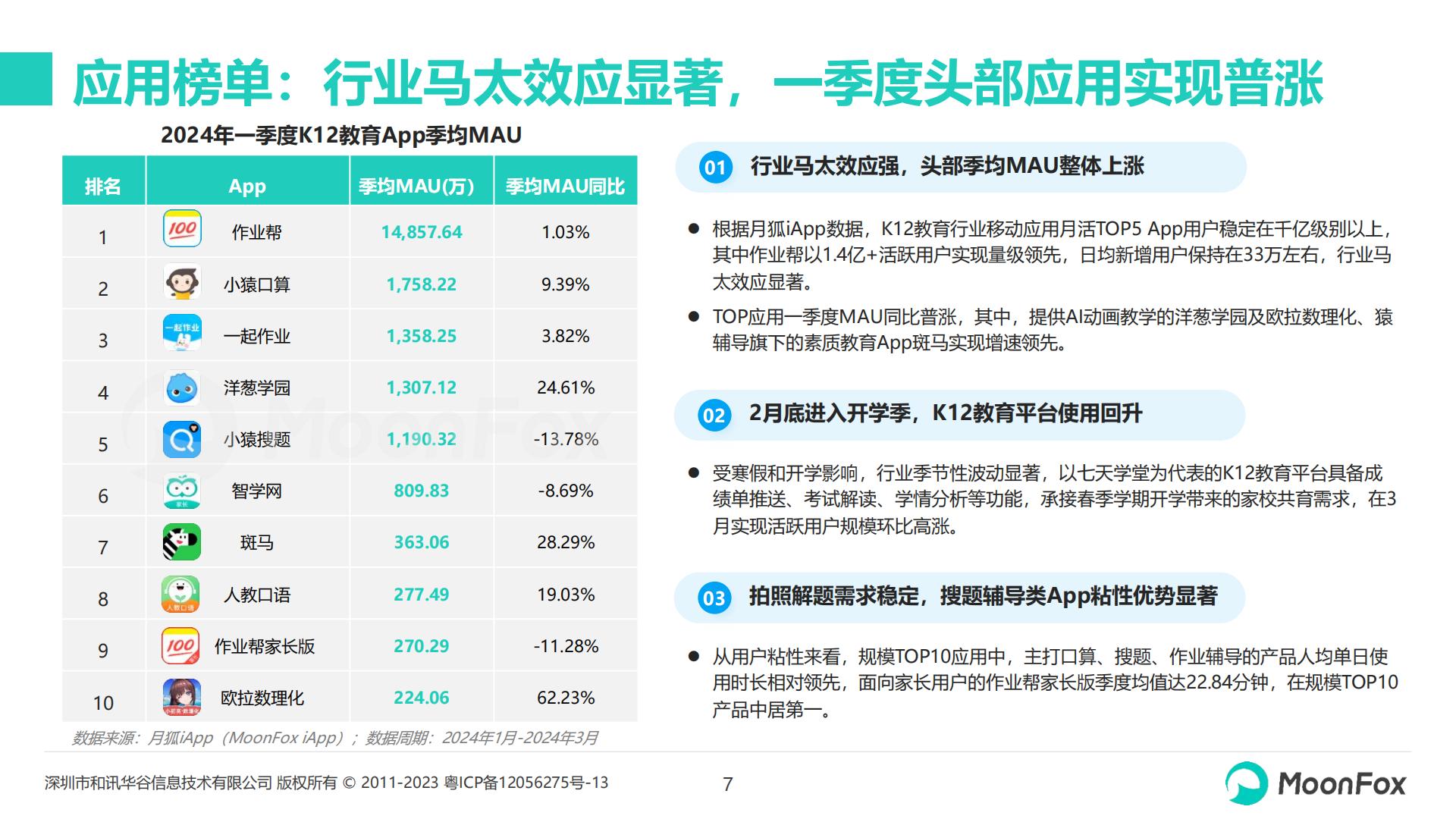 2024 K12教育行业发展洞察报告-月狐数据- 202405.pdf