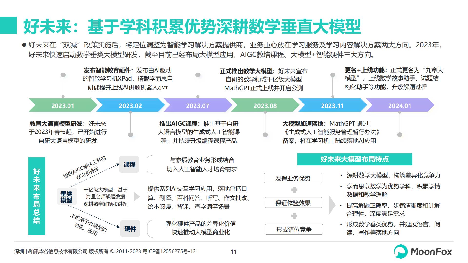2024 K12教育行业发展洞察报告-月狐数据- 202405.pdf