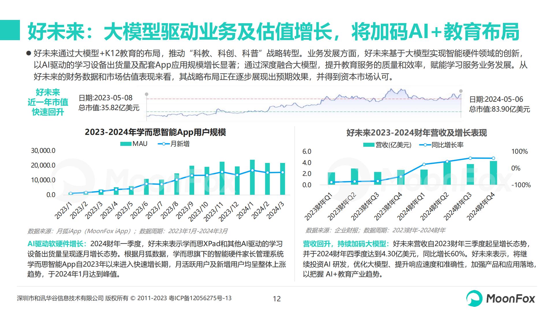 2024 K12教育行业发展洞察报告-月狐数据- 202405.pdf
