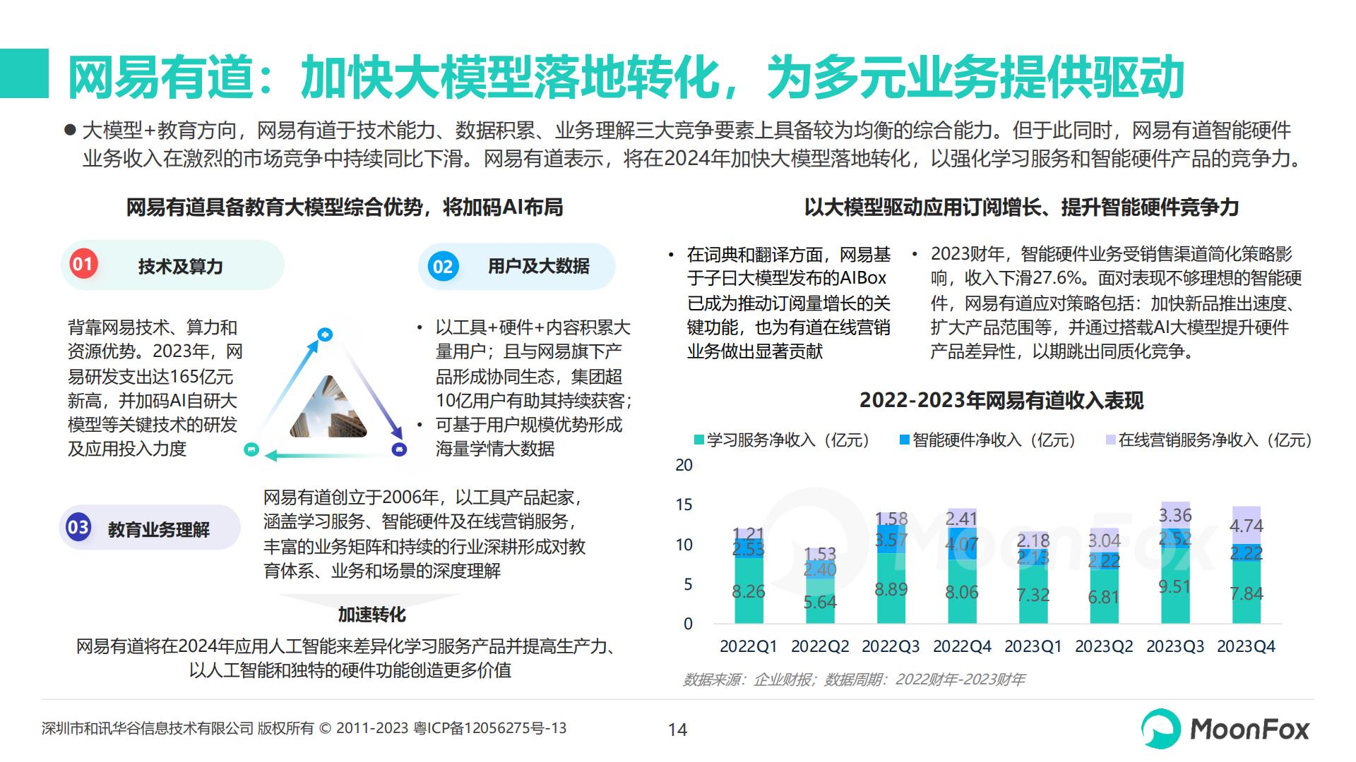 2024 K12教育行业发展洞察报告-月狐数据- 202405.pdf