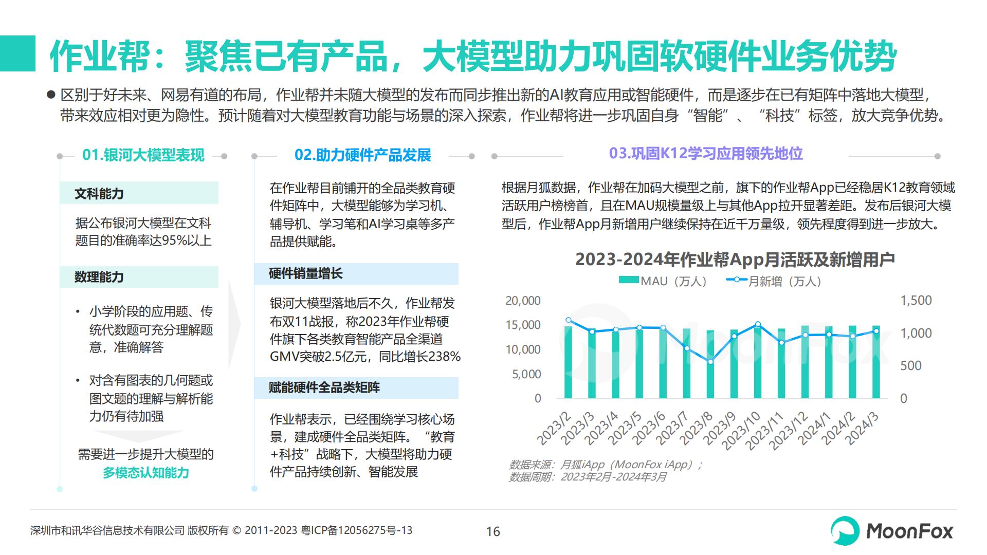 2024 K12教育行业发展洞察报告-月狐数据- 202405.pdf